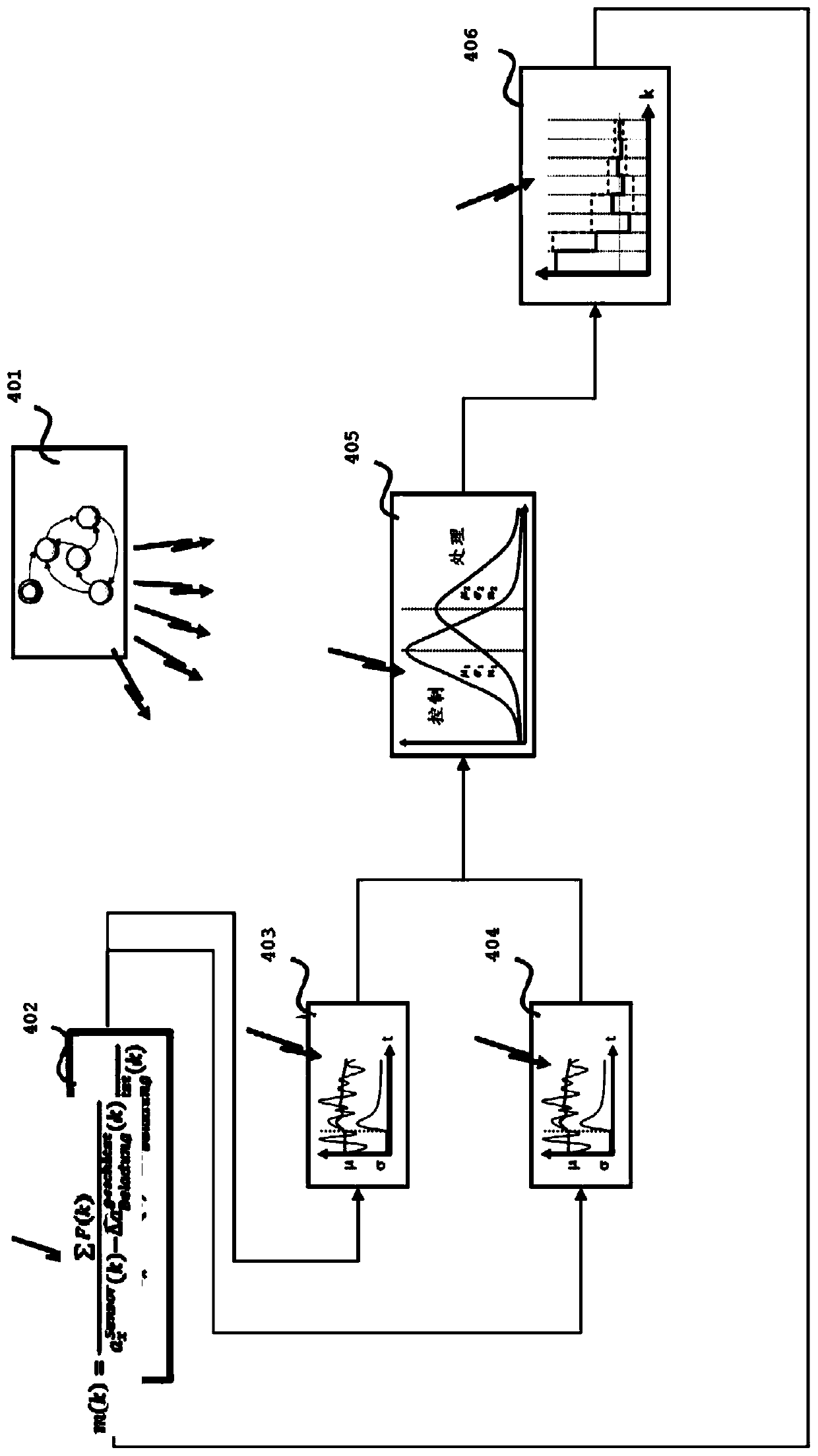 Method for determining error of an inertial sensor