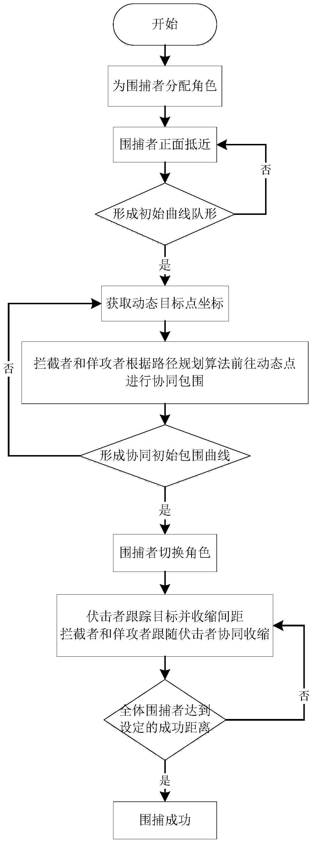 Multi-AUV-hunter collaborative control method based on lion group algorithm