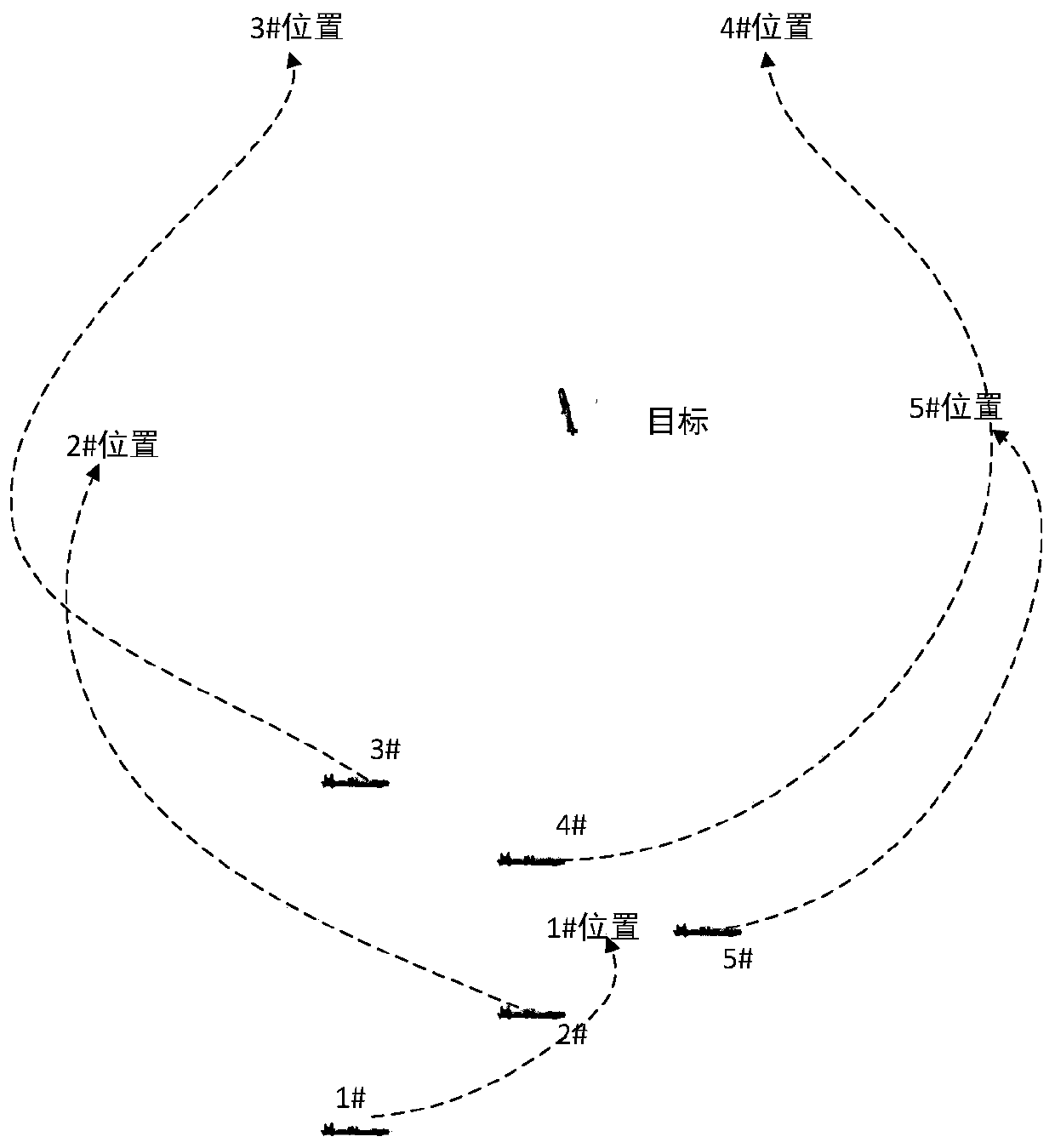 Multi-AUV-hunter collaborative control method based on lion group algorithm