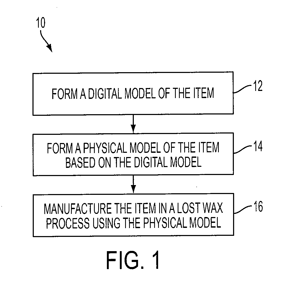 Method for digital manufacturing of jewelry items