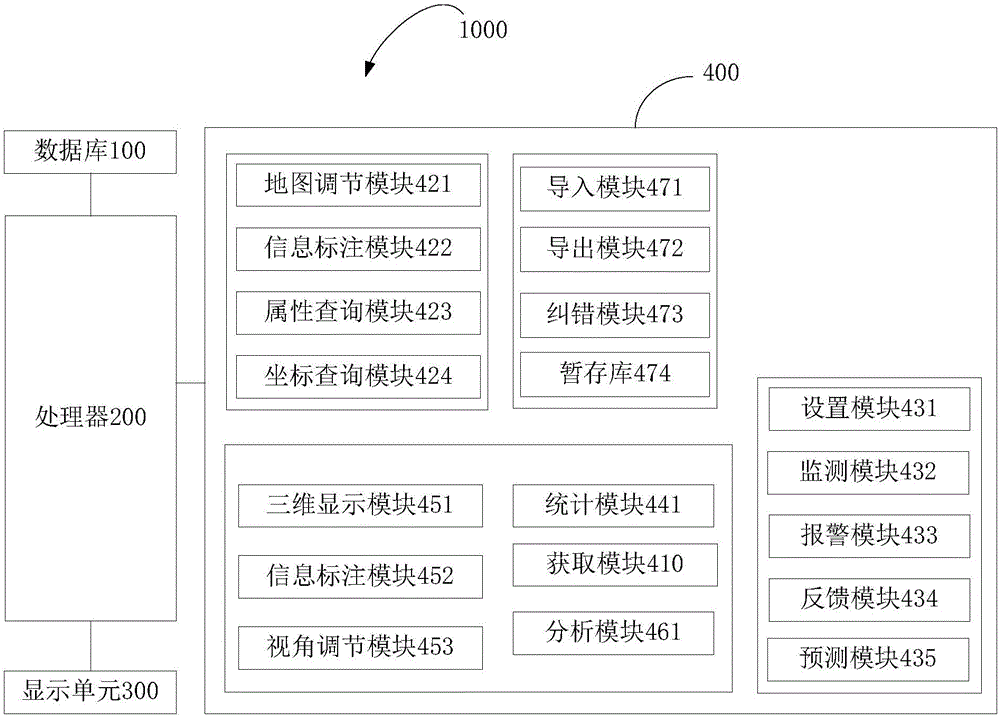 Intelligent management system of underground water drainage pipe network