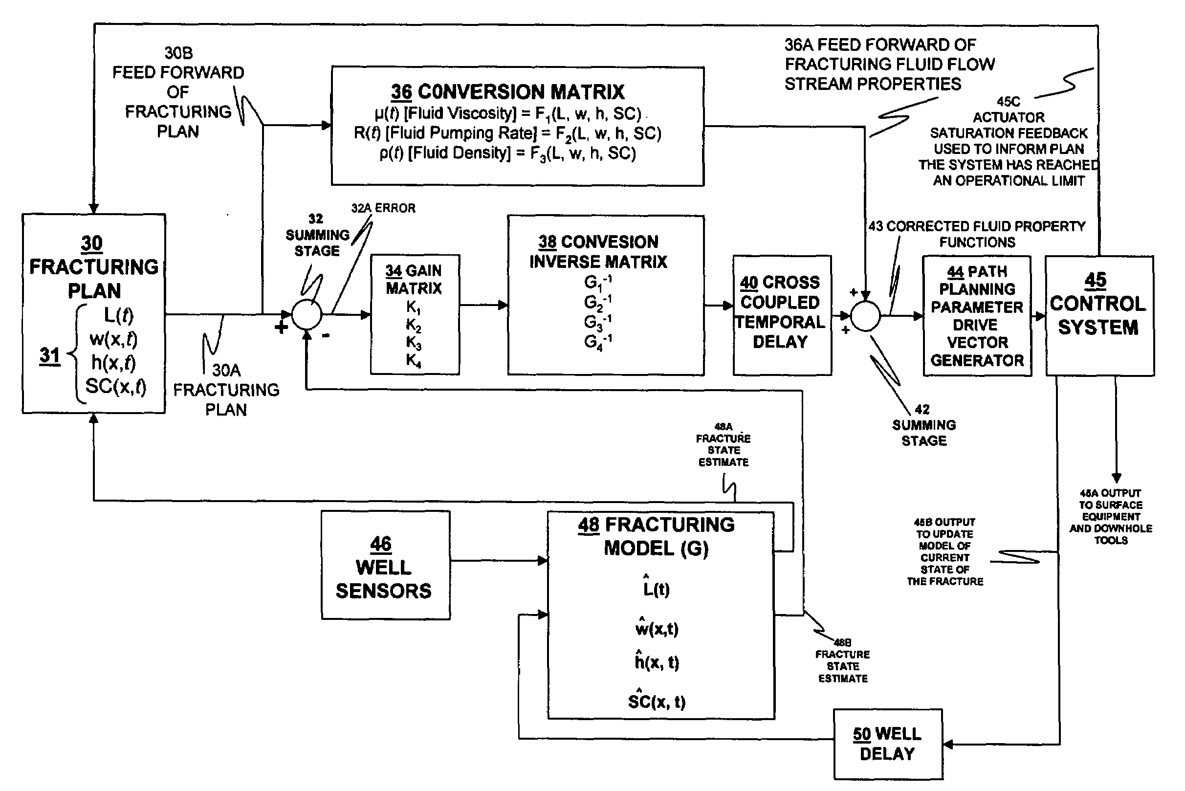 Methods and systems for fracturing subterranean wells