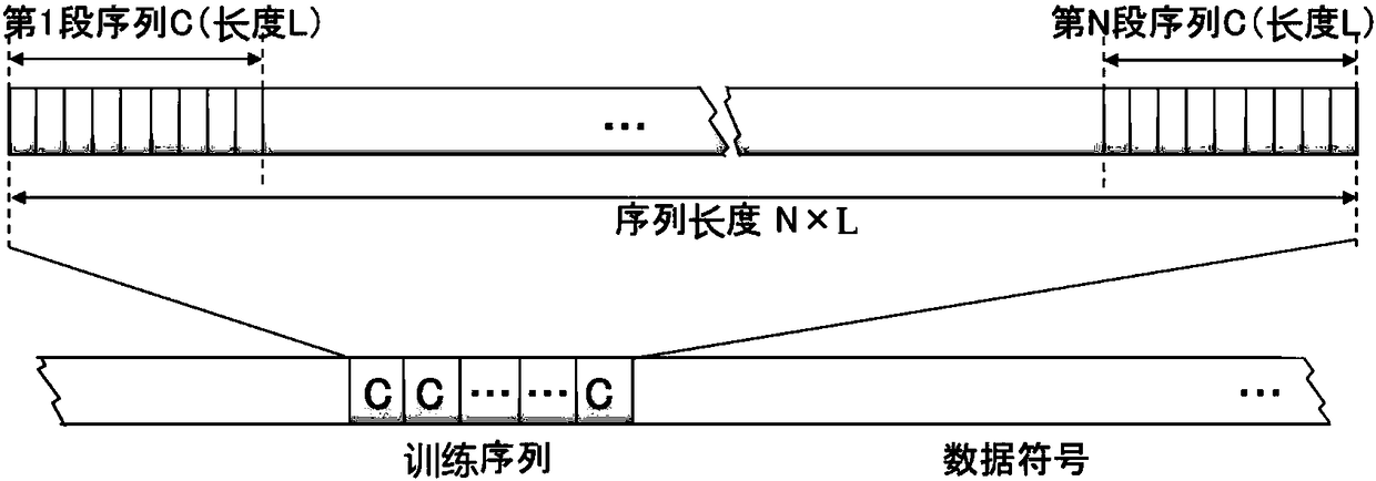 Estimation device and method for linear crosstalk among channels and receiver