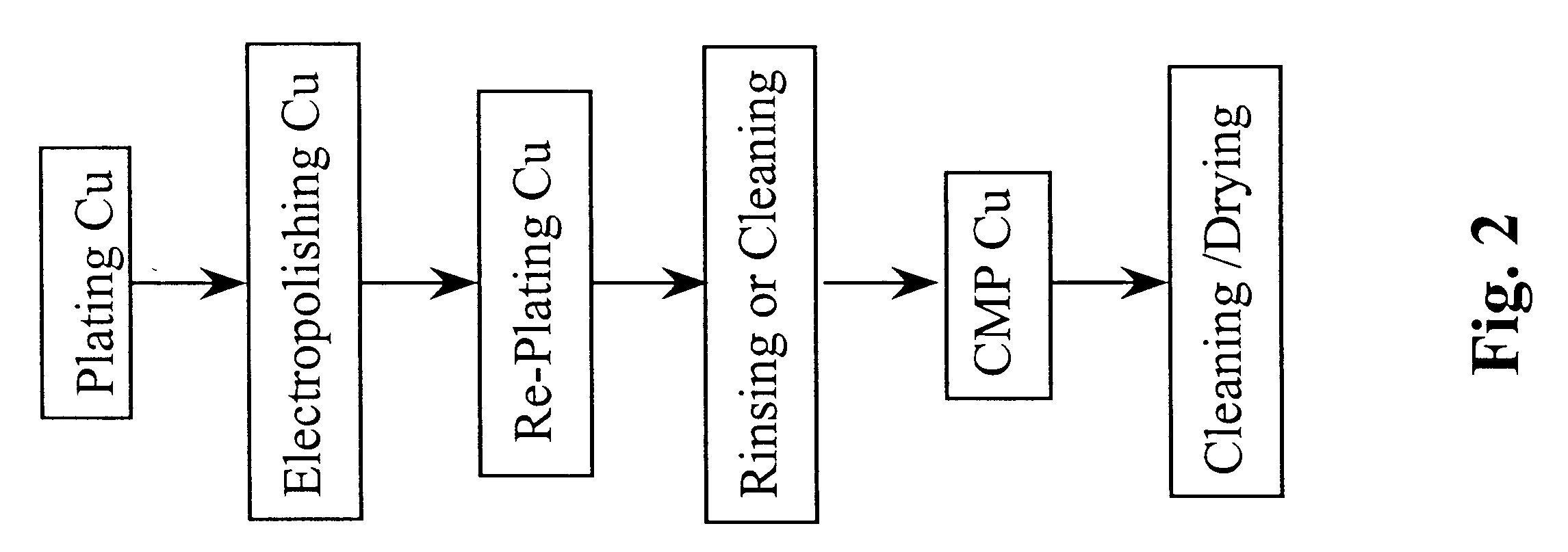 Method for electropolishing metal on semiconductor devices