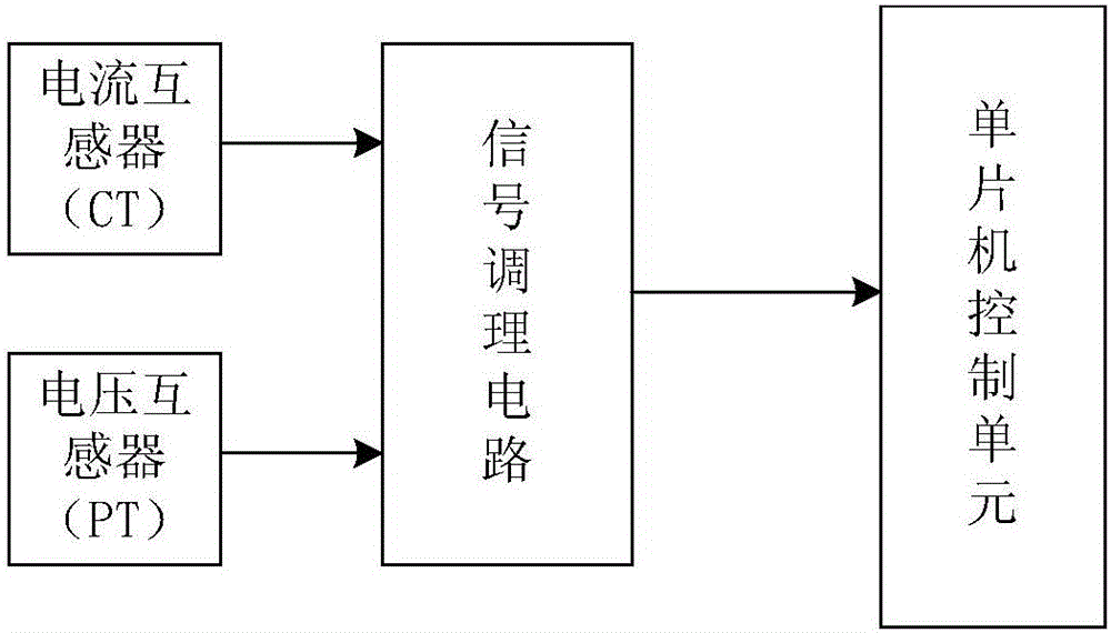 Three-phase induction motor star-delta starter and starting method thereof