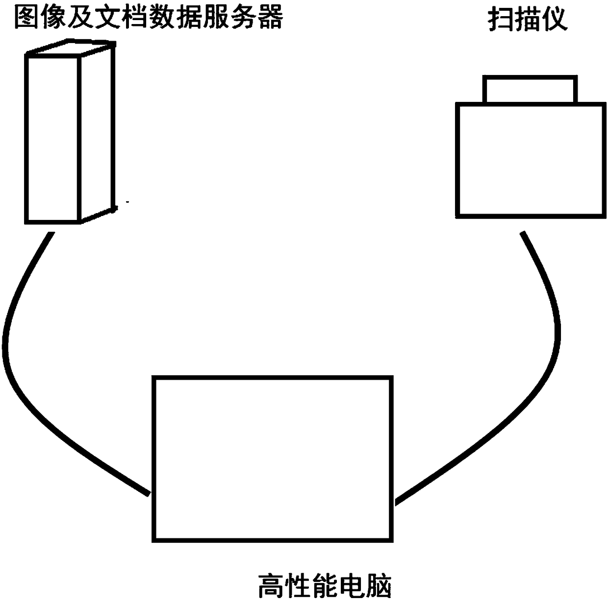 Interactive smart generation system for planning and design report of smart grid communication