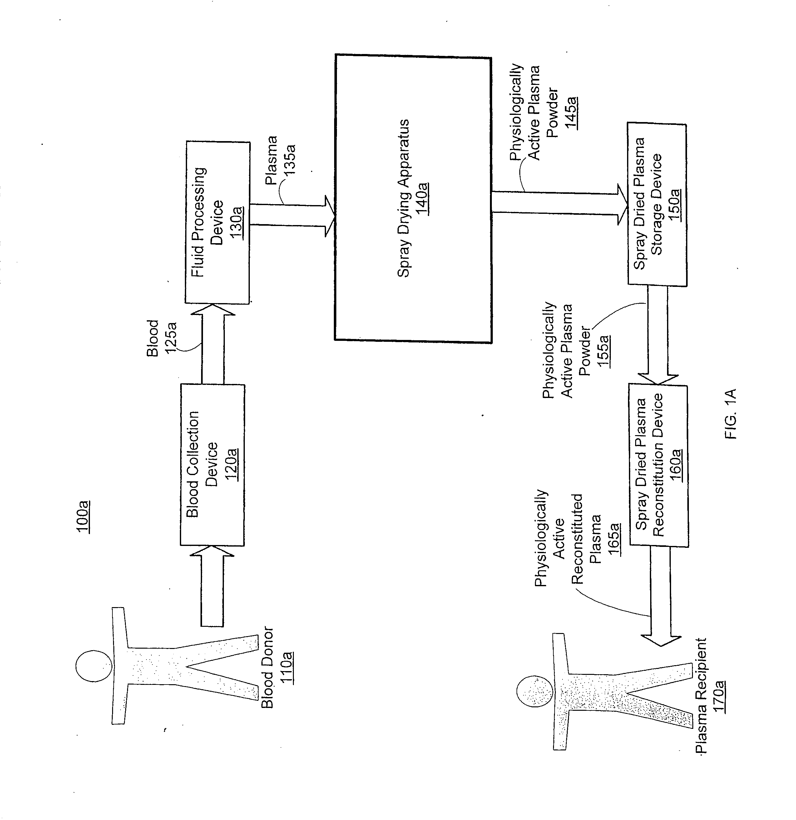 Spray dried human plasma