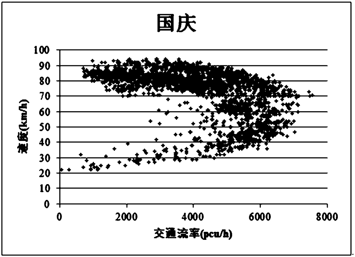 A User-Oriented Expressway Traffic Index Publishing System