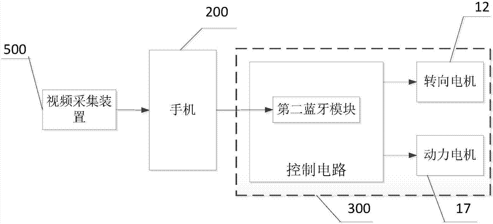 Wireless controllable movable warning board system