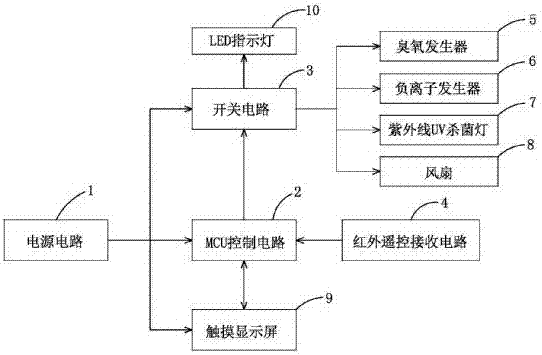 Lung-dispersing air purifier