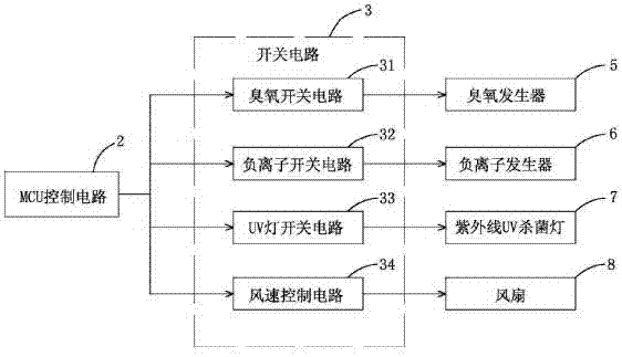 Lung-dispersing air purifier