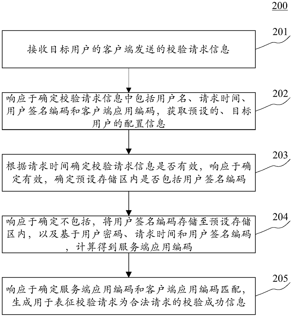 Method and device for processing information