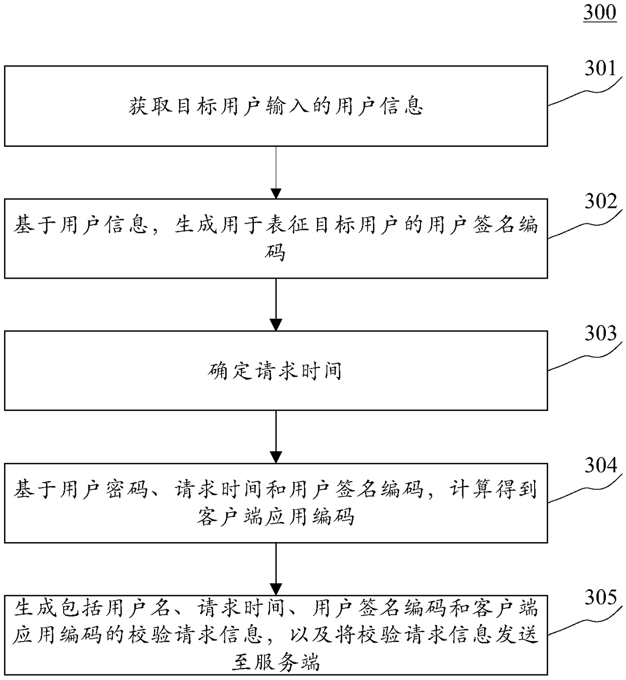 Method and device for processing information