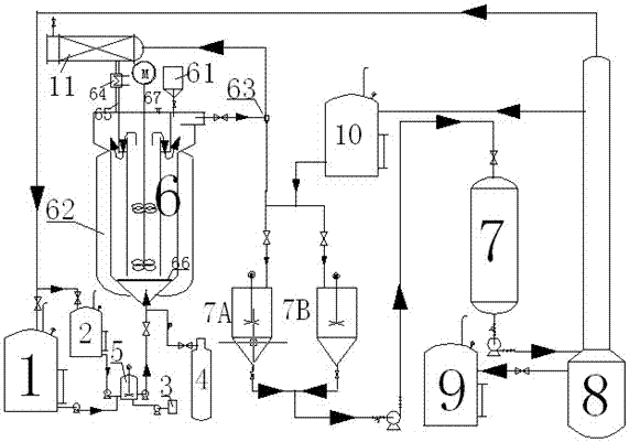 A device for continuously preparing organosilicon monomers containing special groups and a preparation method using the device