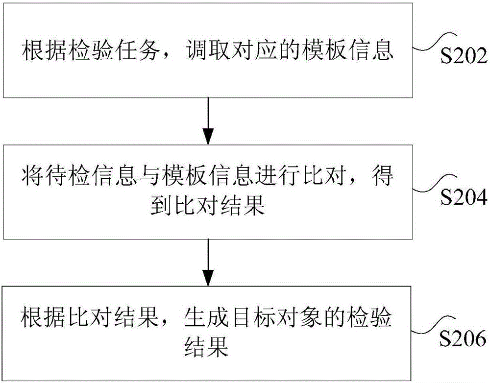 Method, device and system for detecting product packaging