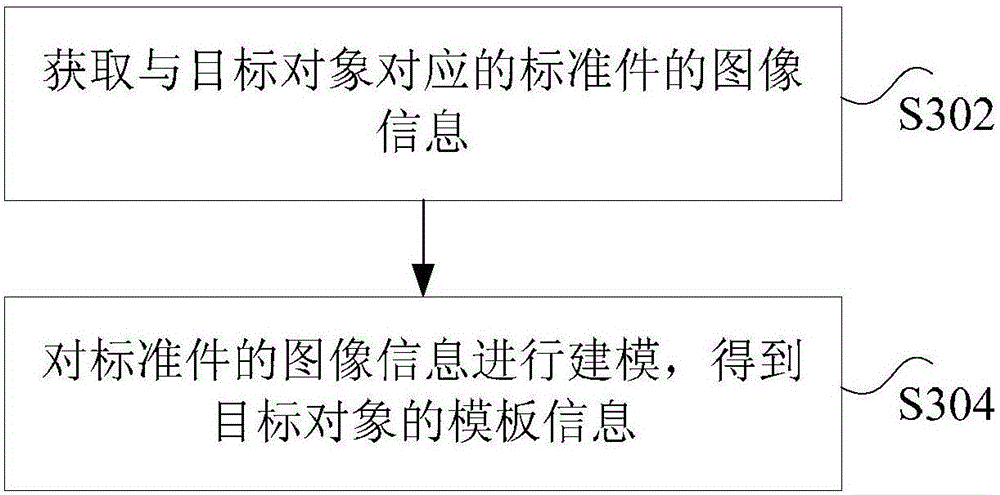 Method, device and system for detecting product packaging