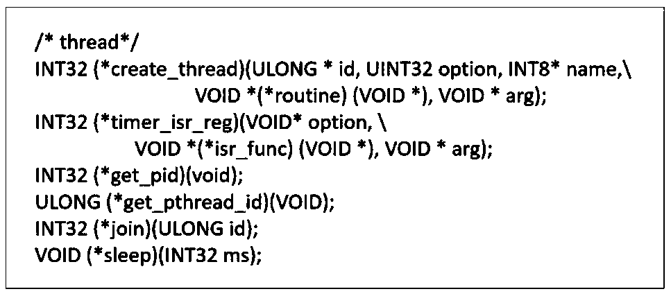 Embedded aviation communication middleware supporting multi-operating system platform and an application thereof