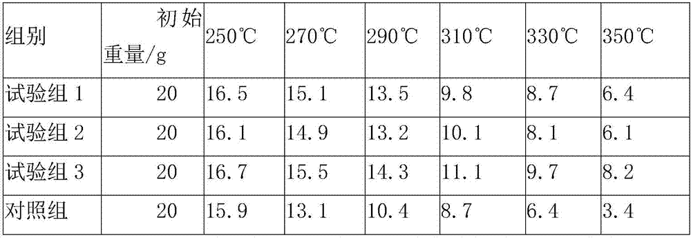 UV conductive silver paste formula and preparation method thereof