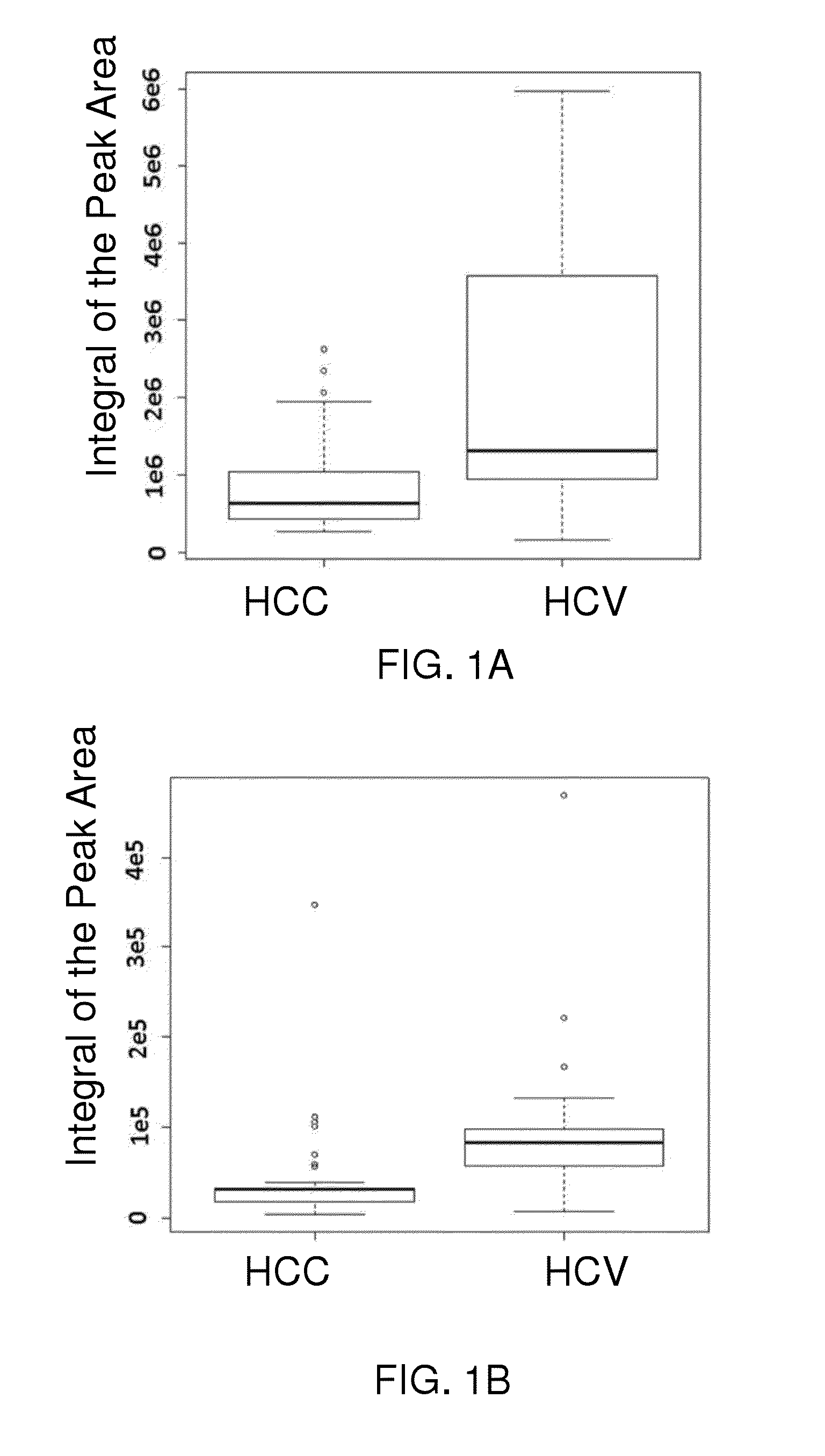 Metabolite biomarkers for the detection of liver cancer