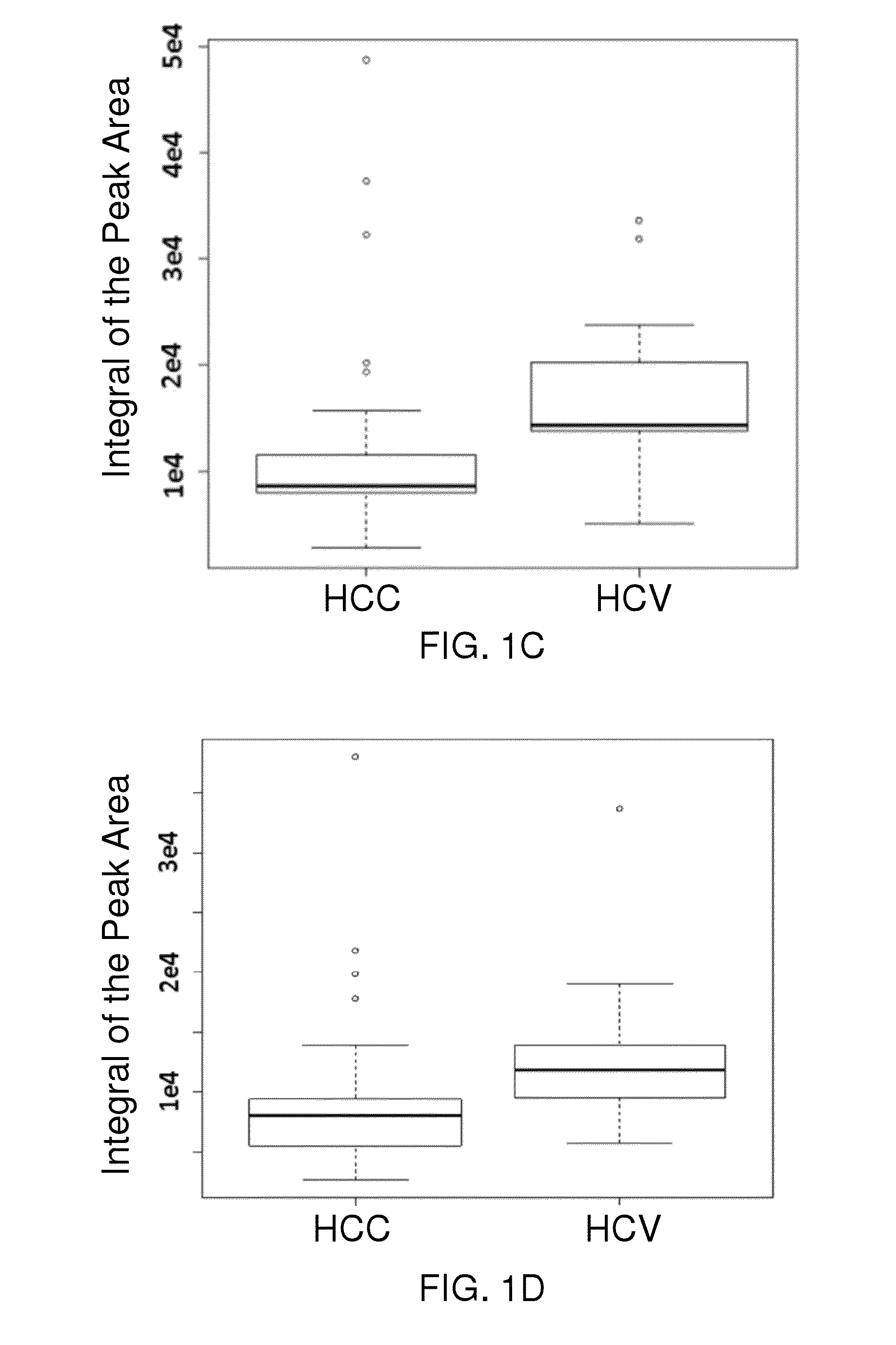 Metabolite biomarkers for the detection of liver cancer