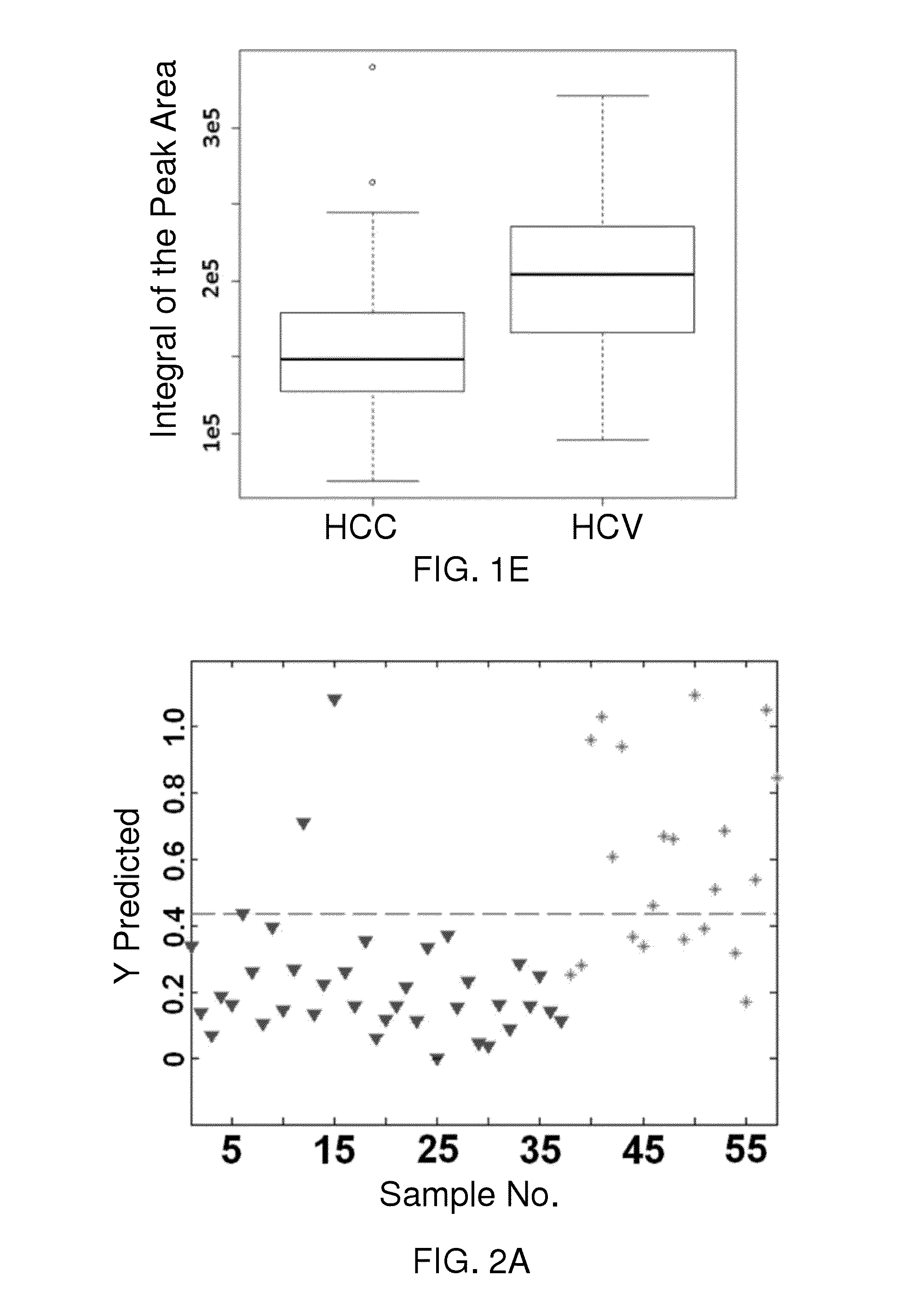 Metabolite biomarkers for the detection of liver cancer