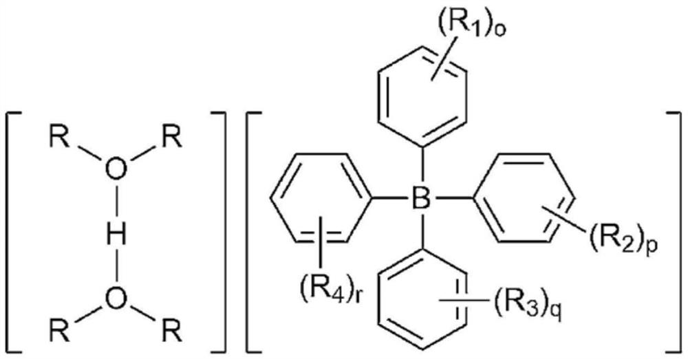 Catalyst composition and method for preparing hydrocarbon resin by using same