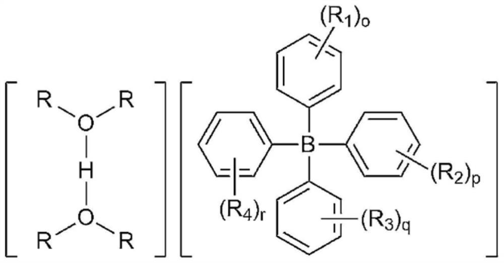 Catalyst composition and method for preparing hydrocarbon resin by using same