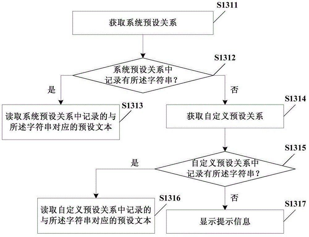 Input method and device as well as electronic equipment