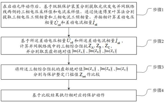 Photovoltaic power generation grid-connected tie line pilot protection method and system based on comprehensive impedance