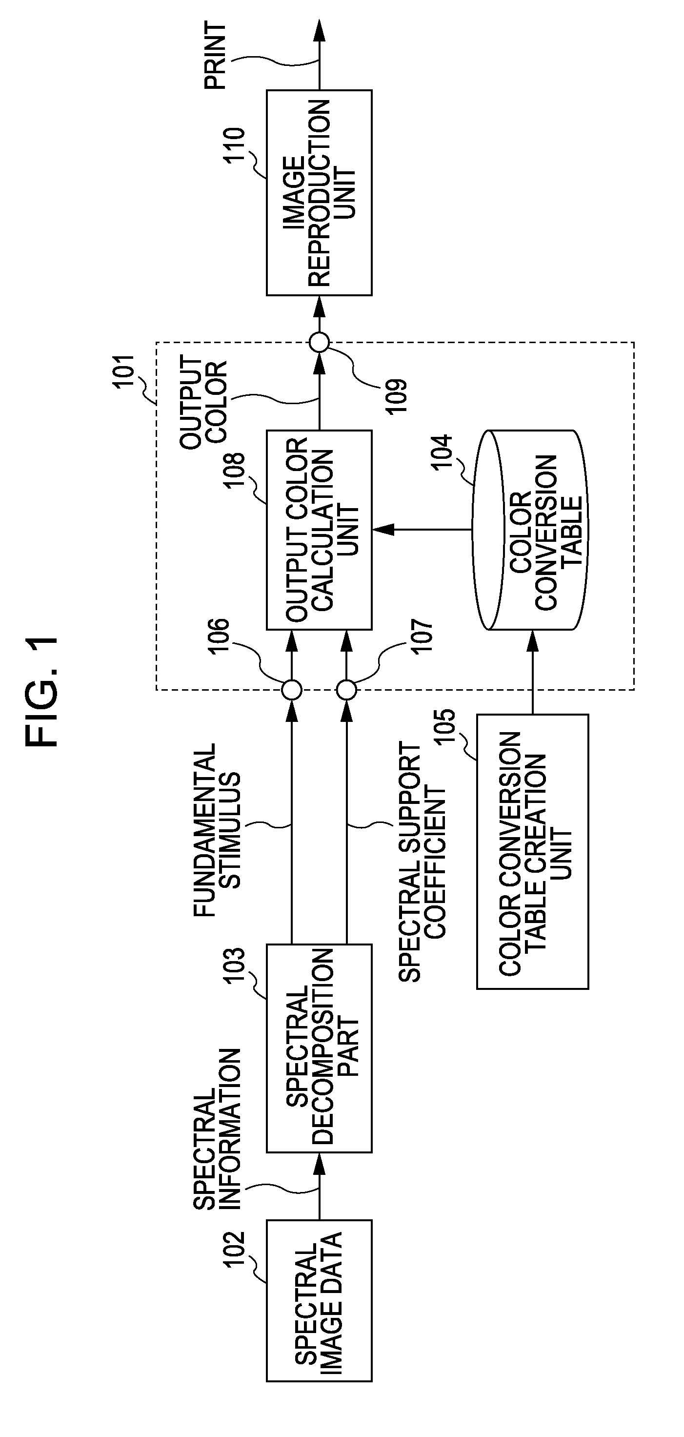 Color processing apparatus and color processing method