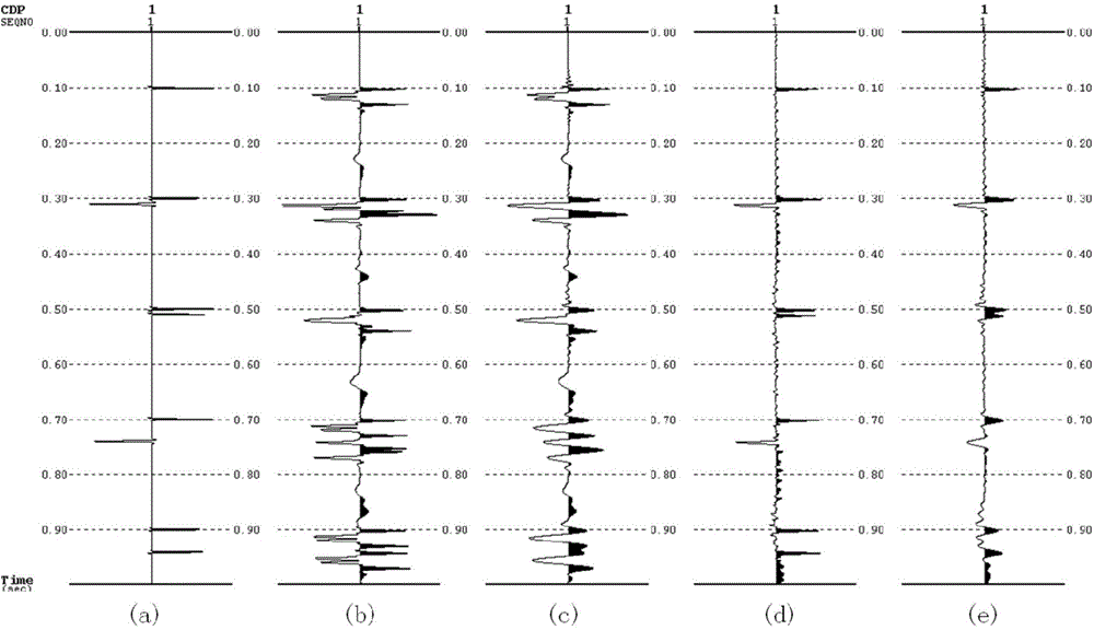 Ghost wave compression method based on wavelet processing