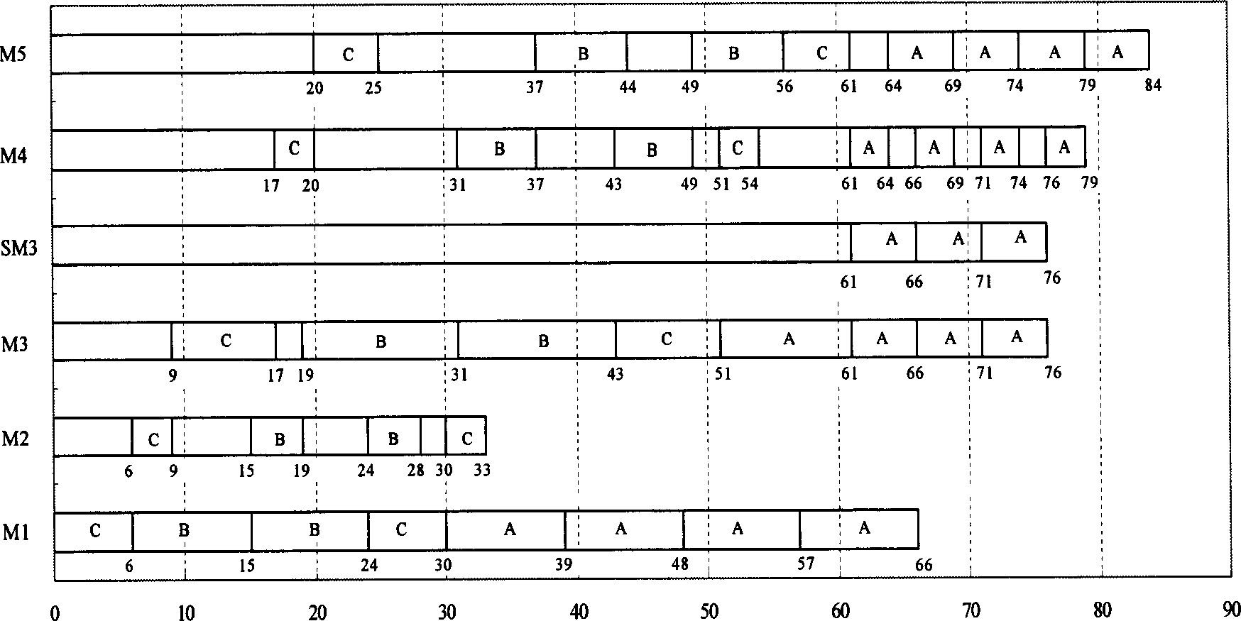 Recombinative production line scheduling method based on genetic algorithm