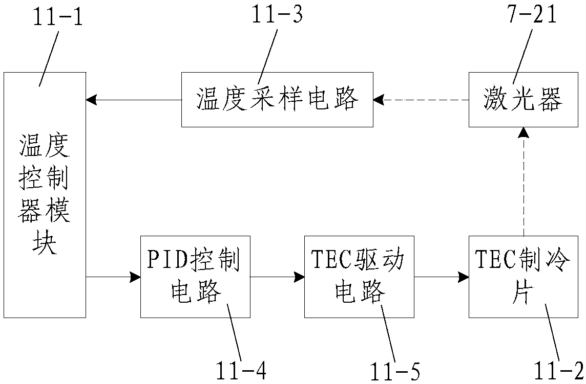 Portable laser weapon device against small-sized unmanned aerial vehicle and using method of portable laser weapon device