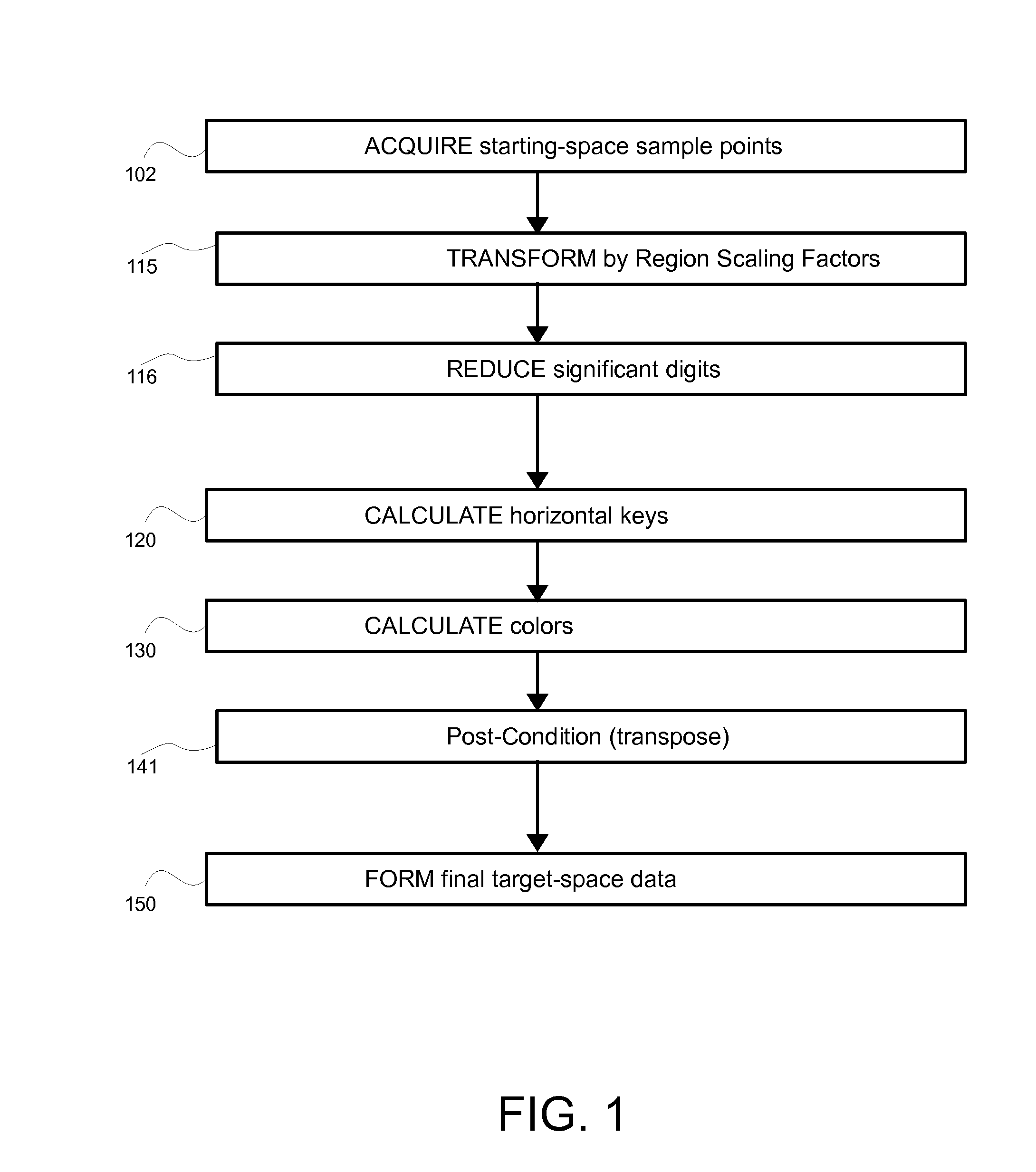 Method and system for high-resolution transforms of frequency-space and image/audio/video-space data