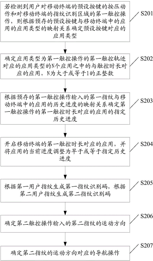 Application control method and mobile terminal