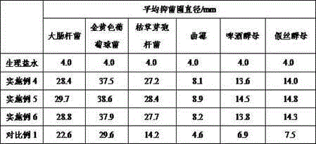 Spray agent containing wormwood hydrolat and preparation method of spray agent