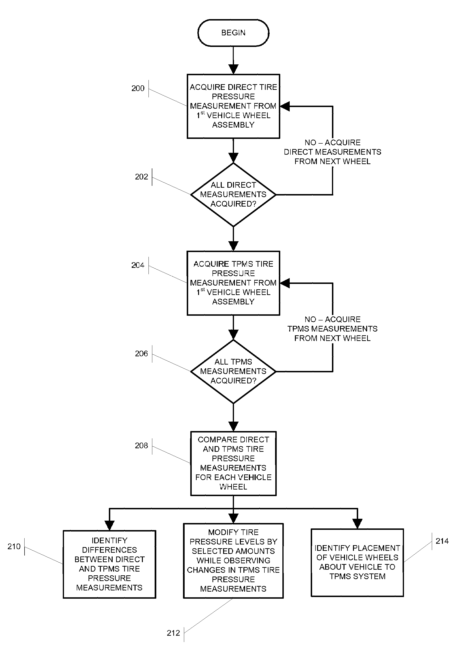 Integrated Tire Pressure Diagnostic System and Method