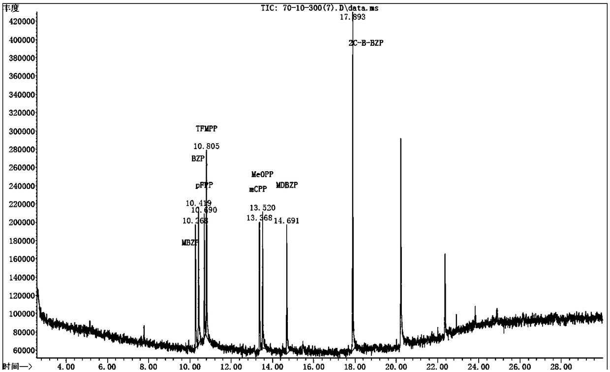 Detection method of novel psychoactive substance mCPP