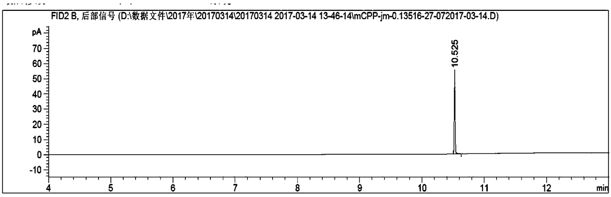 Detection method of novel psychoactive substance mCPP