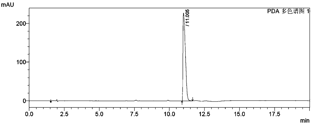 Detection method of novel psychoactive substance mCPP