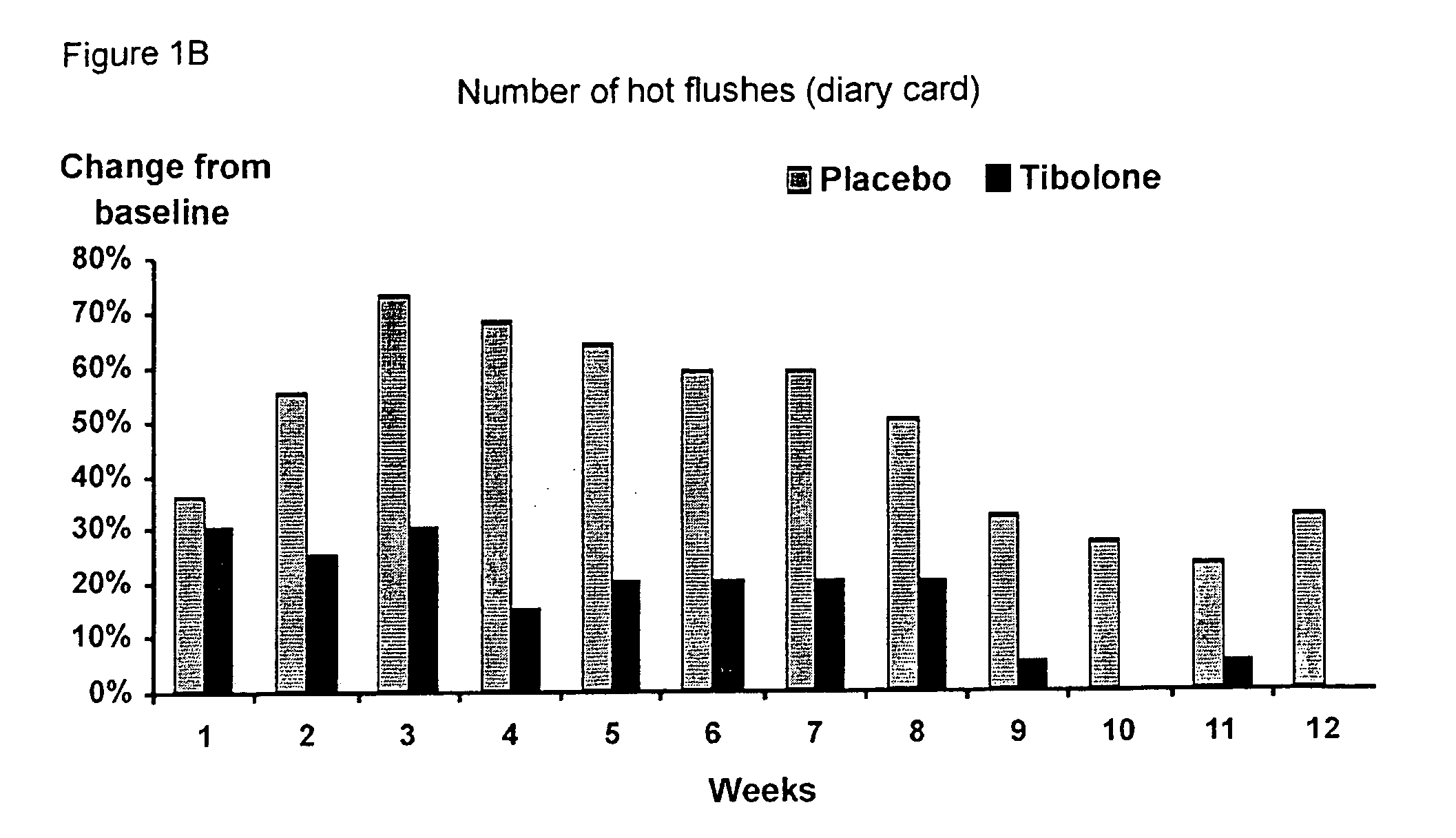 Treatment of post-menopausal complaints in breast cancer patients comprising tibolone and a serm