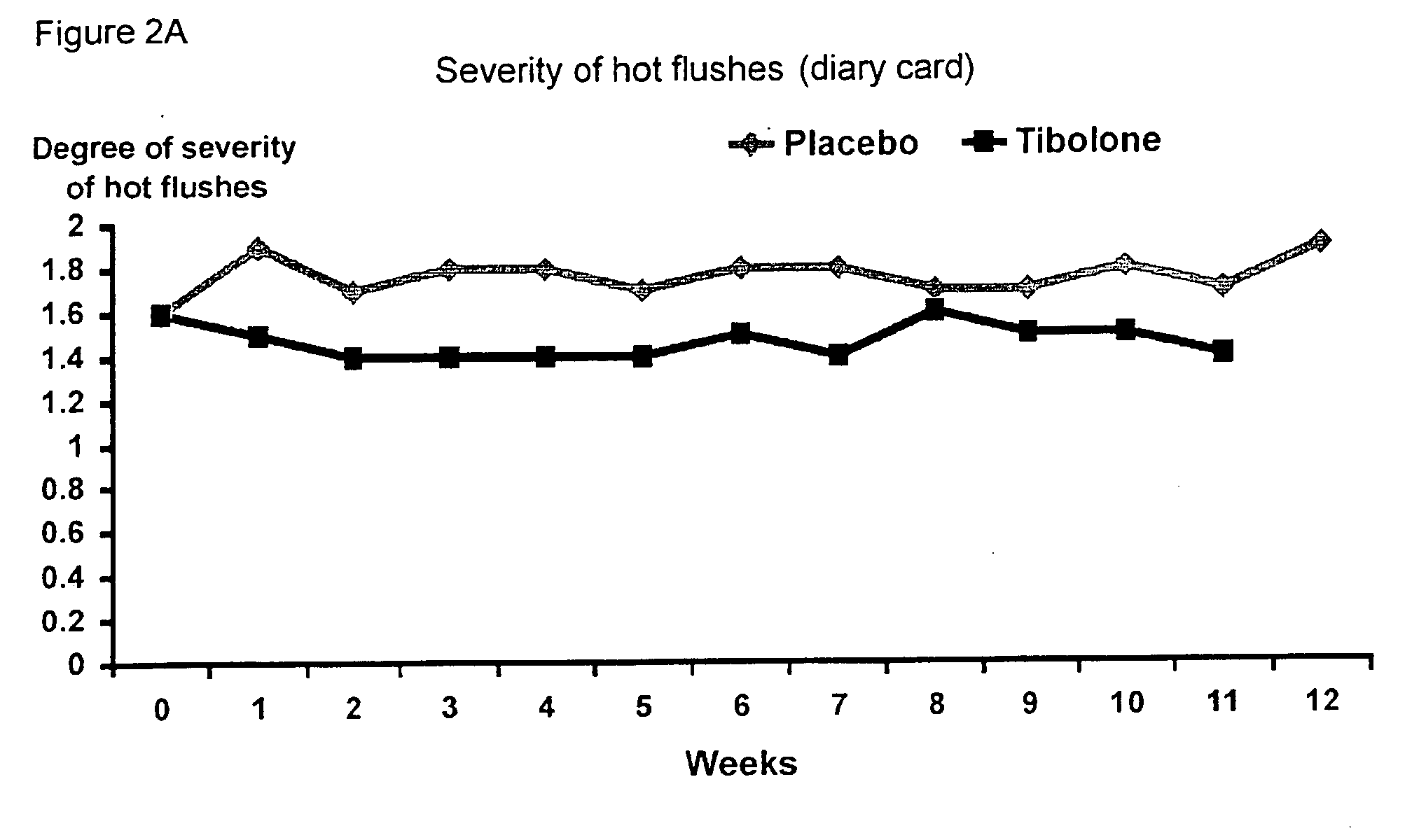 Treatment of post-menopausal complaints in breast cancer patients comprising tibolone and a serm