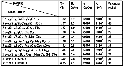 Iron-based nano-crystalline soft magnetic alloy and method for manufacturing same