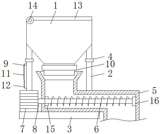 Plastic feeding device