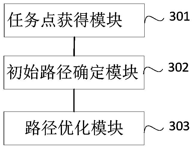 Multi-UAV mission planning method based on minimization of maximum energy consumption and device