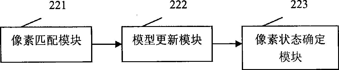 Device and method for detecting and suppressing influence generated by camera moving in monitoring system