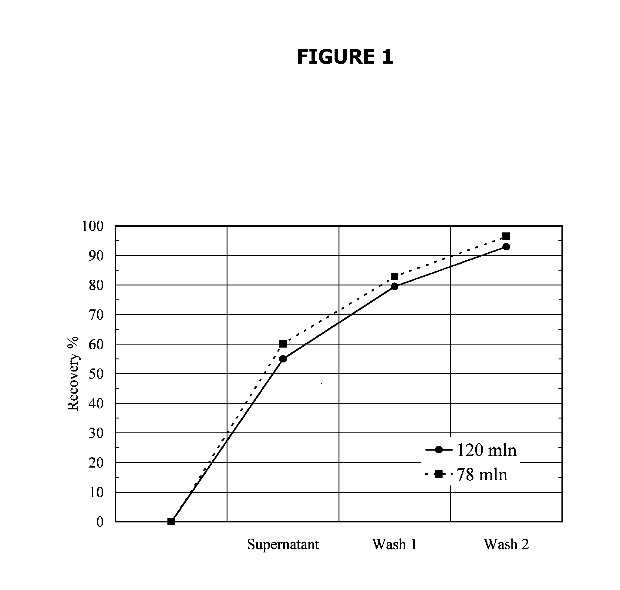 Cell broth clarification and host cell protein removal