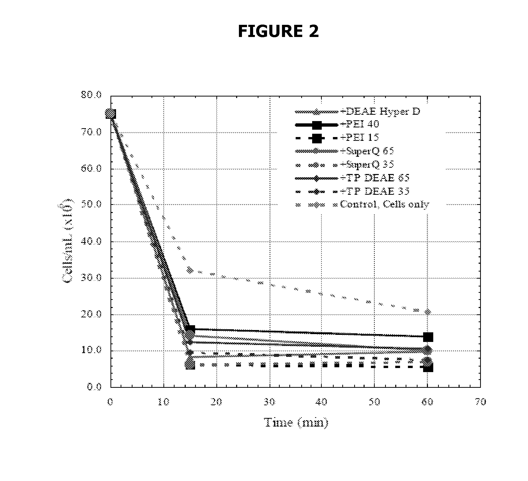 Cell broth clarification and host cell protein removal