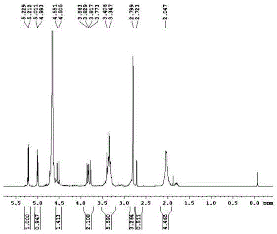 Method for preparing cefepime dihydrochloride