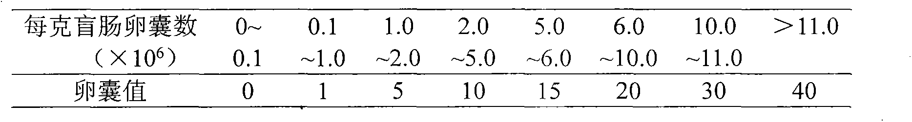 Decoquinate oral micro-capsule preparation and preparation process thereof